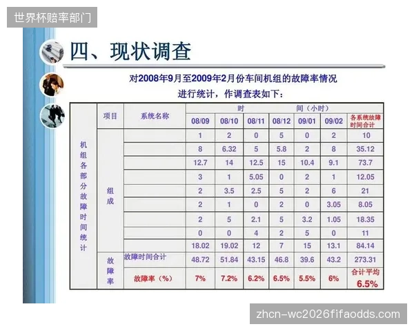 在缺乏统一行业标准的情况下，部分项目追求低价中标，采购的劣质交互设备故障率高，拉高了整体的生命周期成本